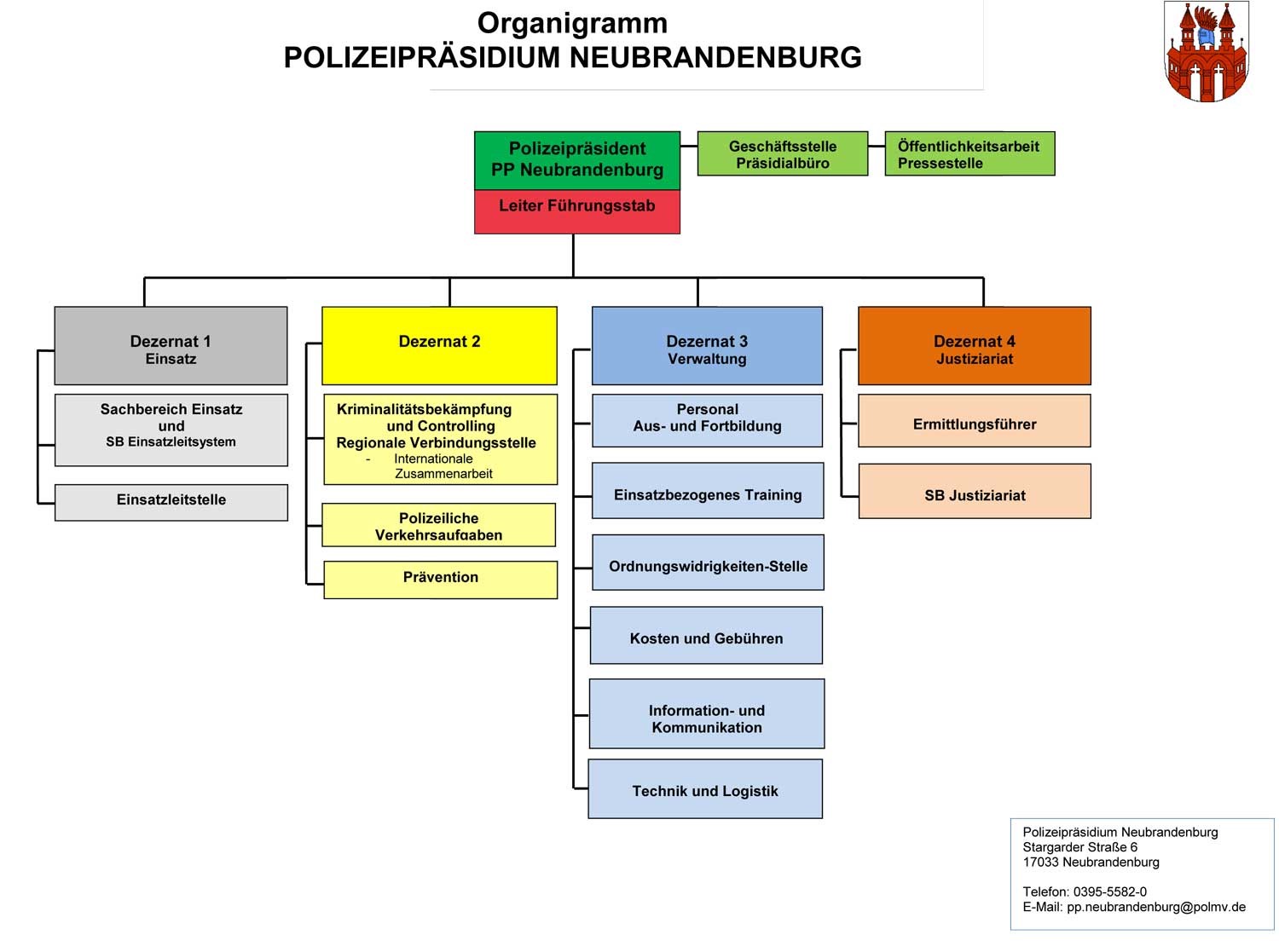 Organigramm Polizeipräsidium Neubrandenburg
